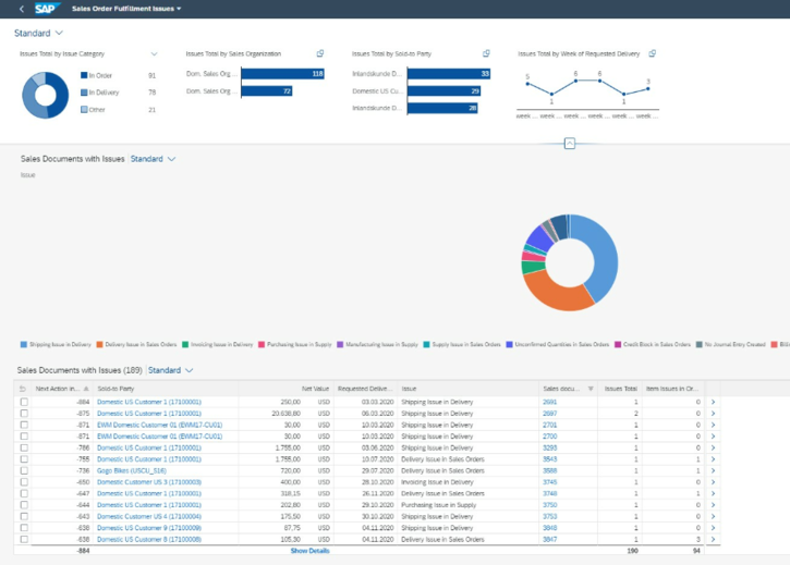 Fiori Sales Order Fullfilment