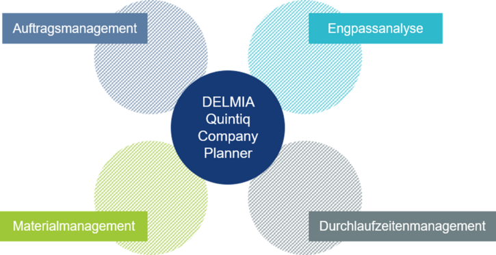 Quintiq Company Planner