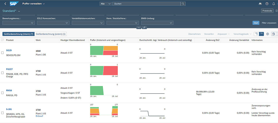 System-Beispiel: Visuelle Darstellung der Kennzahlen und Puffer für den Disponenten