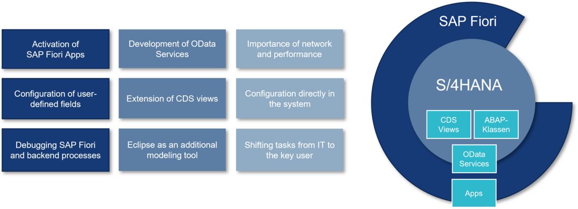 S/4HANA Sales