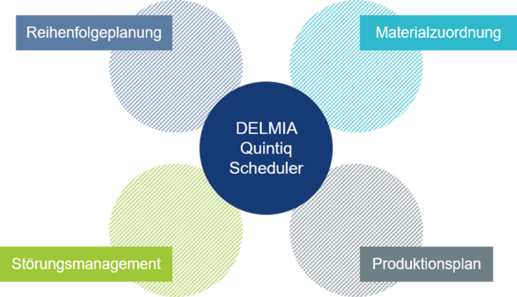 Quintiq Scheduler