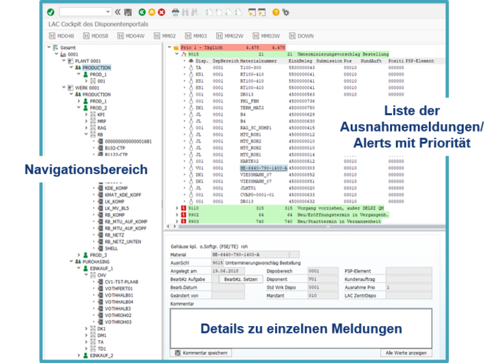 System-Screenshot: Aufbau des Logistics Alert Cockpit (LAC)