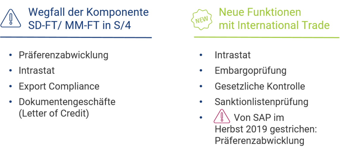 [Translate to English:] Funktionen GTS und International Trade