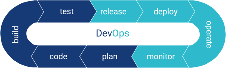 [Translate to English:] SAP DevOps - CONISLIO GmbH