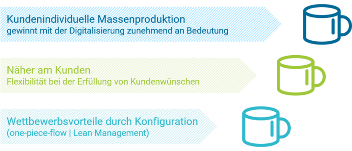 Variantenkonfiguration - CONSILIO GmbH
