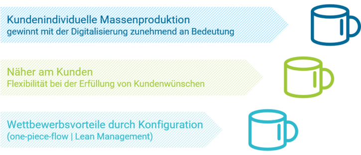 Variantenkonfiguration - CONSILIO GmbH