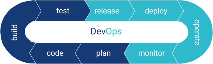 SAP DevOps - CONISLIO GmbH