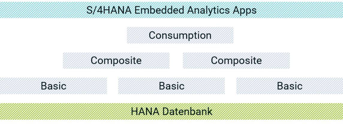 Virtual Data Model - CONSILIO GmbH