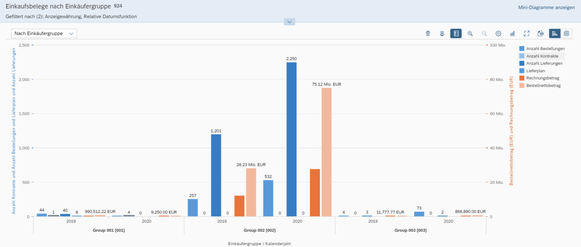 SAP Fiori App Aktivität der Einkäufergruppe - CONSILIO GmbH