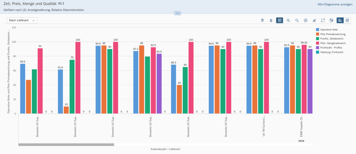 SAP Fiori App Lieferantenbewertung - Lieferantenbewertung