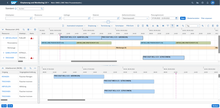 RESSOURCE ORCHESTRATION
